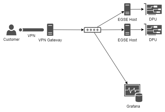 ../_images/customer-network.drawio.png