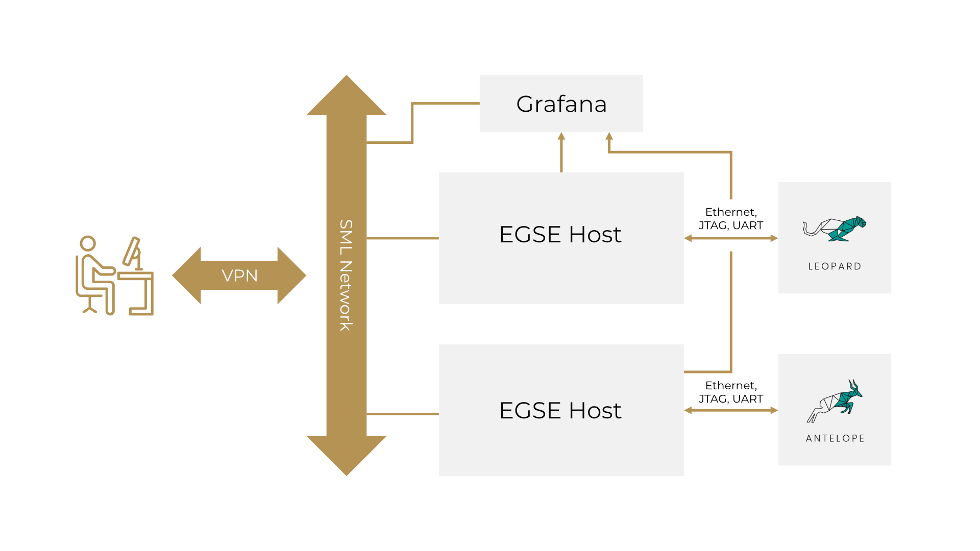 ../_images/customer-network.png