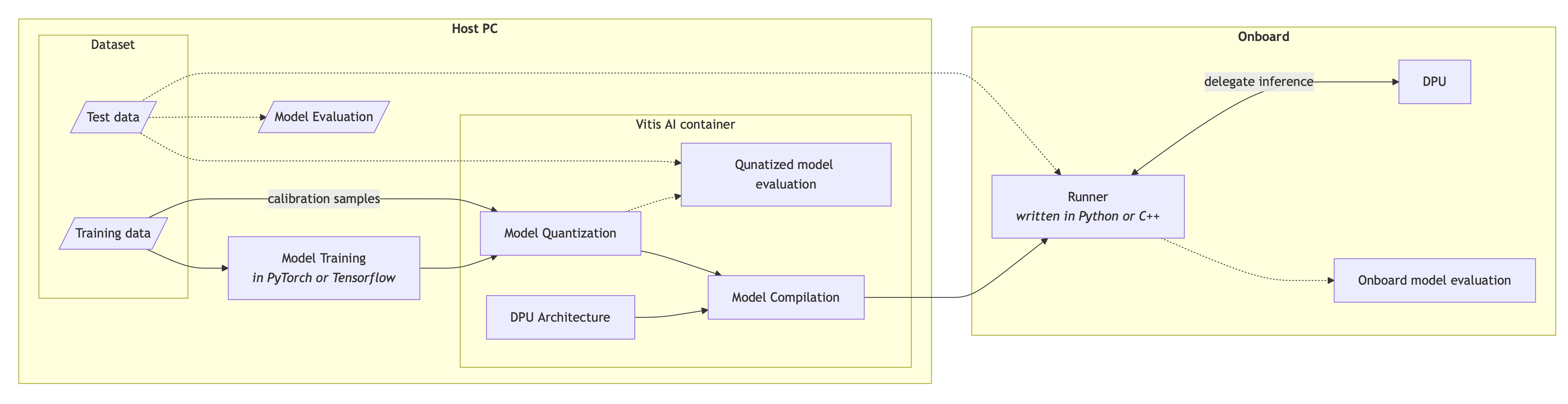 ../../_images/deployment_flow.png