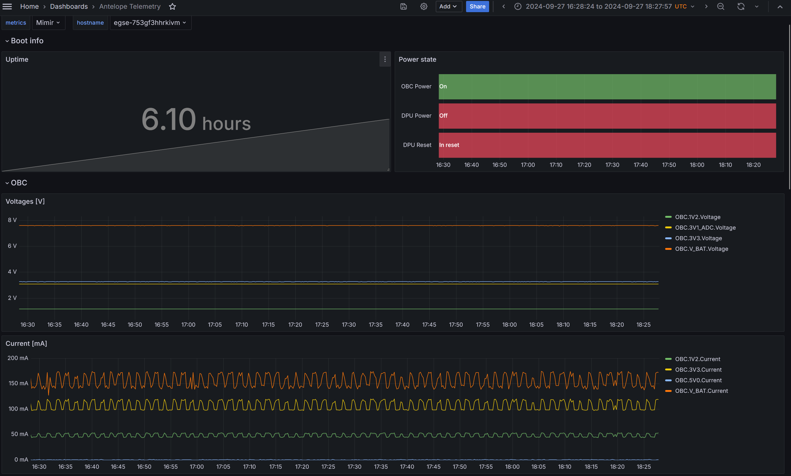 ../_images/grafana_antelope_dashboard.png